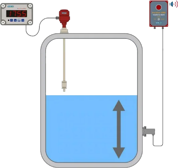 Everything You Need To Know About Spill Prevention -Tank Level Alarm