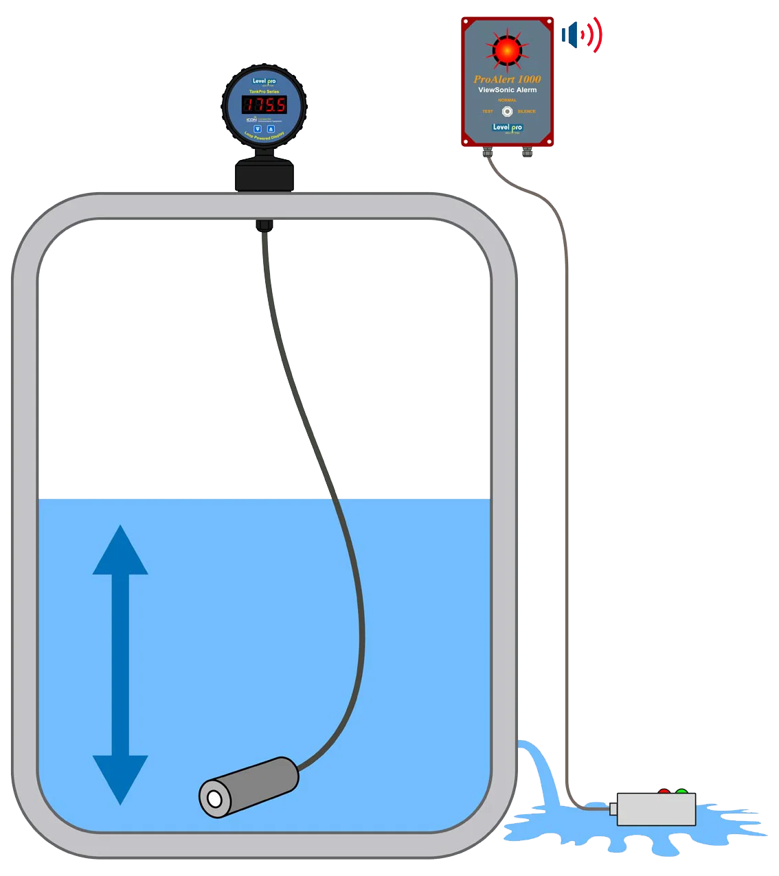 What You Need To Know About Tank Level Alarms