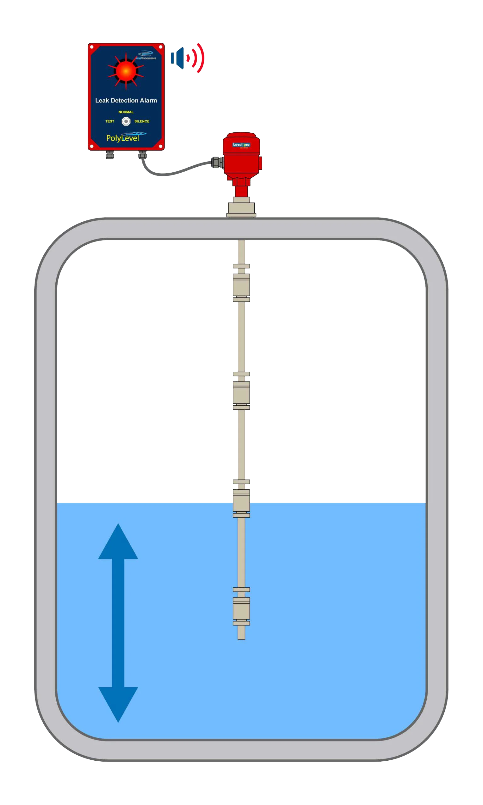 Tank Level Alarm Requirements