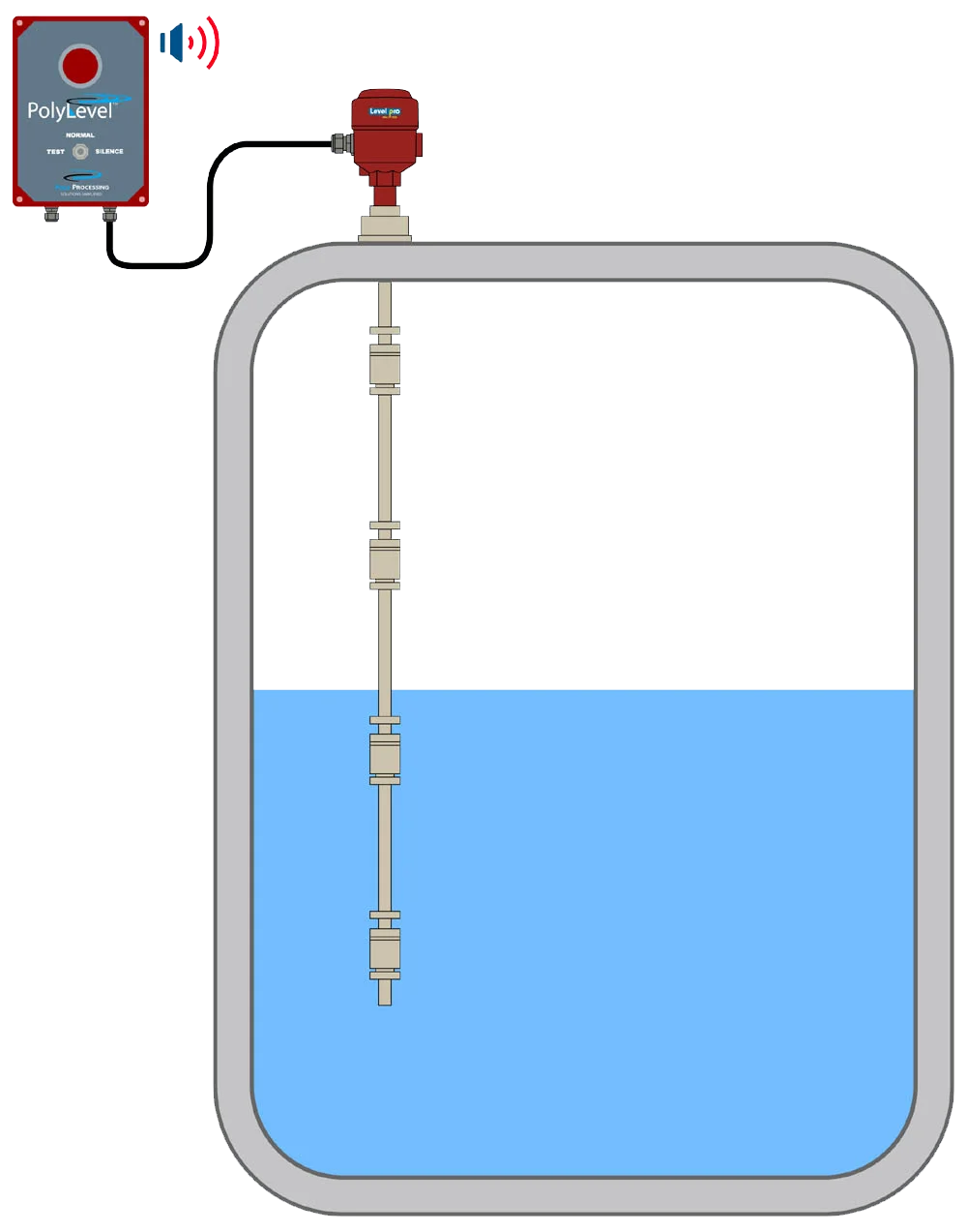 Overfill Prevention Tank Level Alarm