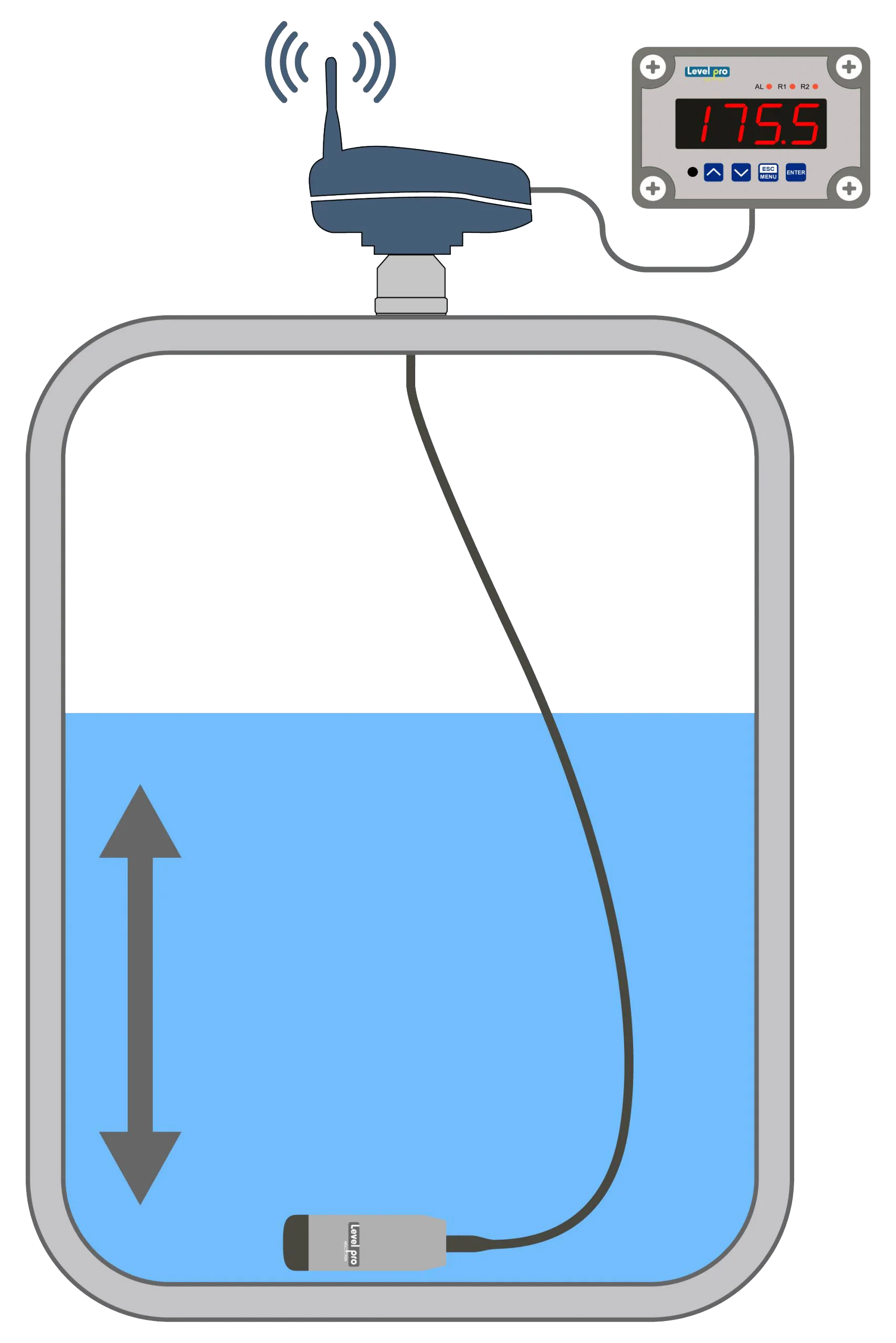 Submersible Level Sensor – Best Tank Level Sensor