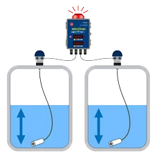 Safety Issues Surrounding Dipping a Tank to Determine Level