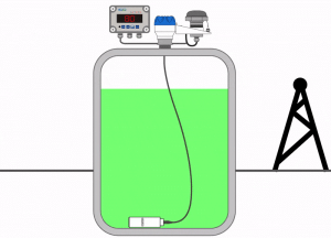 Why Is The Levelpro 100 Series Submersible Level Sensor Industry’s Most Reliable Level Sensor