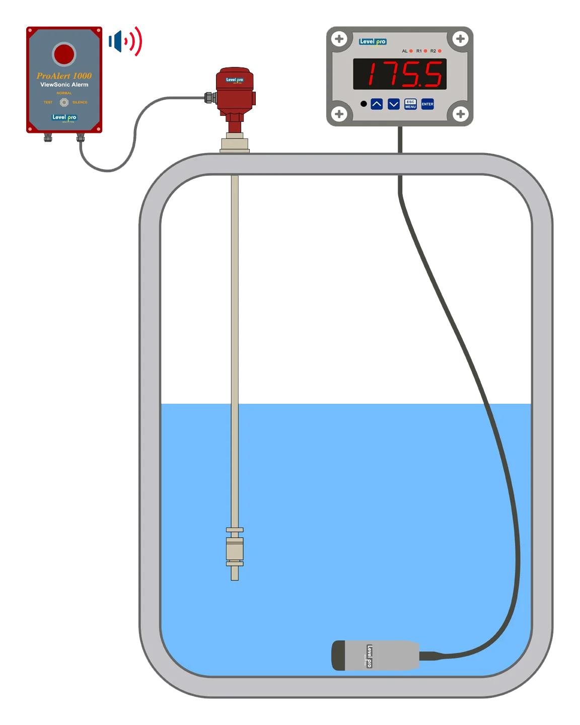 Understanding Why Submersible Level Sensors Best Choice Bulk Chemicals