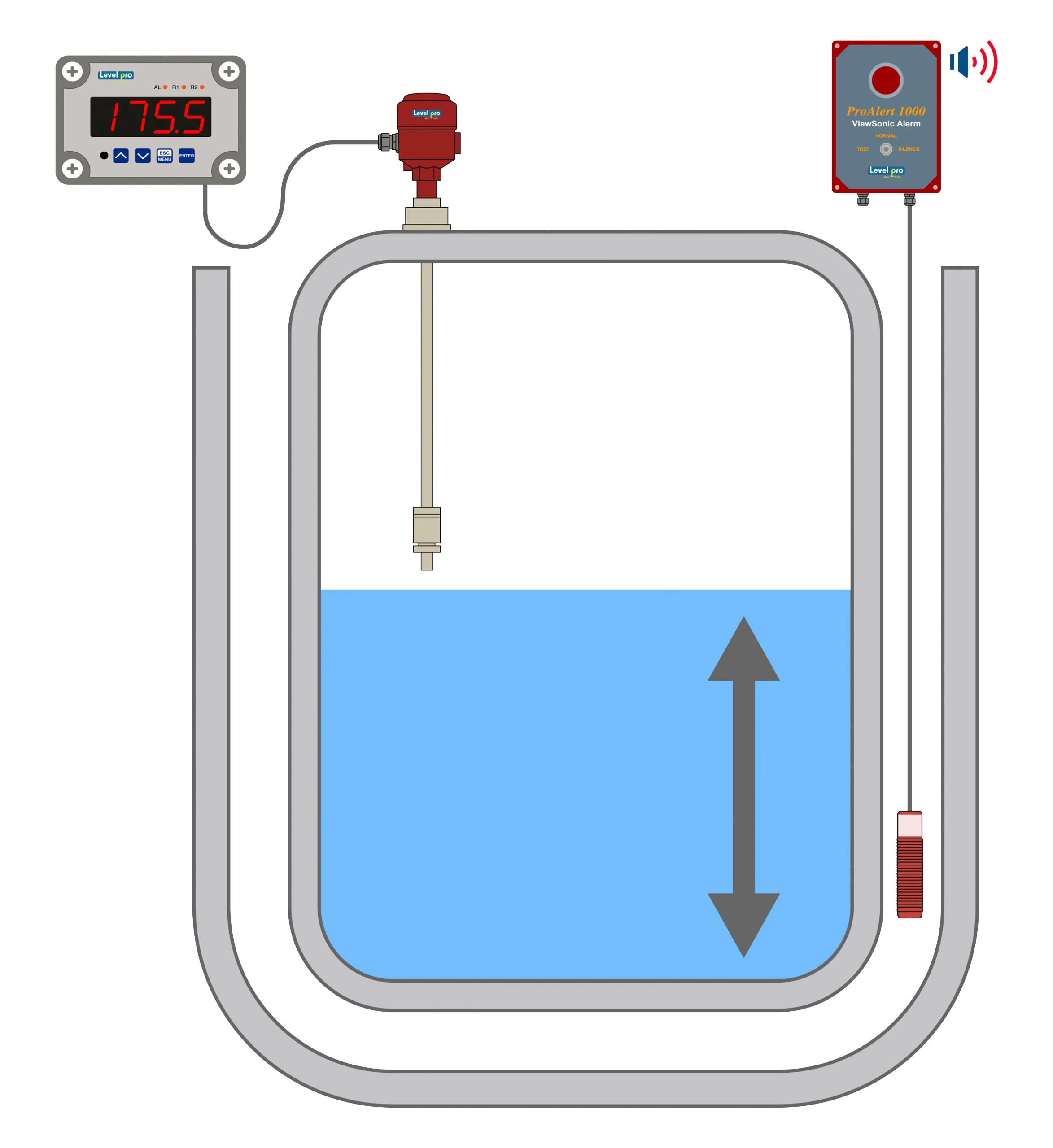 Why Install A Chemical Level Switch?