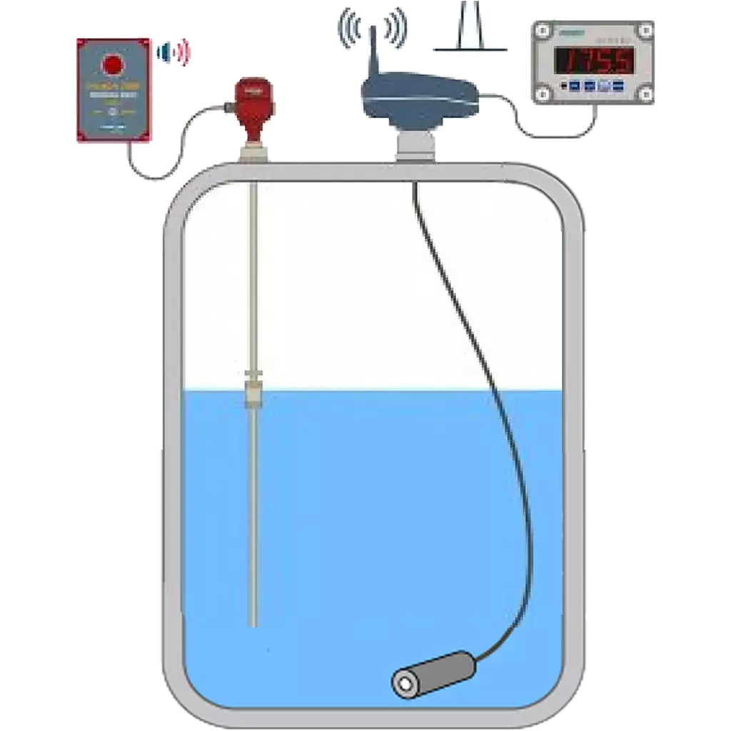 How Do Telemetry Tank Level Measurement Work?