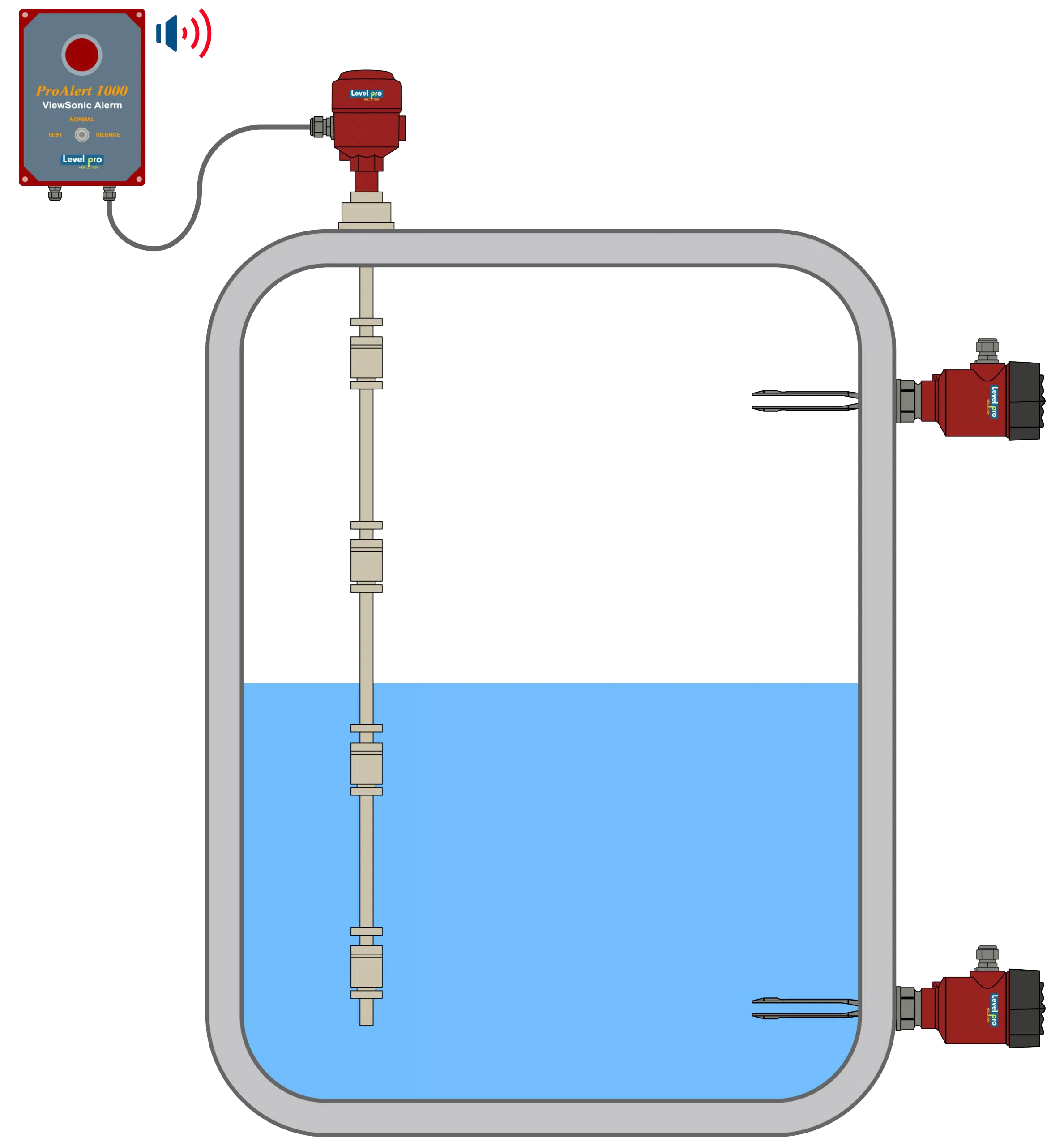 Easy to Install Tank Level Alarms